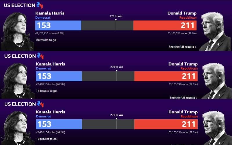 Trump takes early lead in crucial swing states