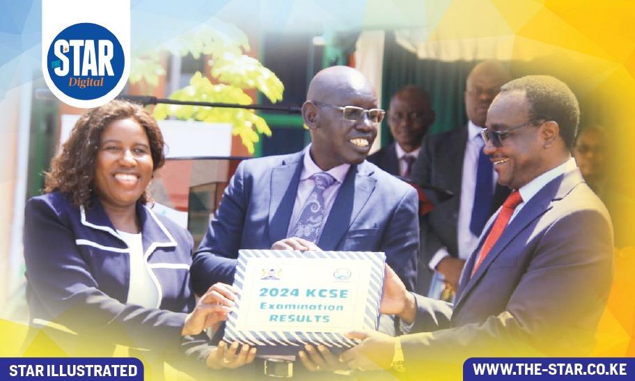 Overall 2024 KCSE Grade Summary