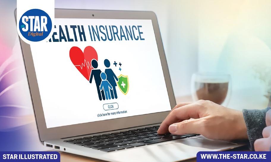 Health insurance usage by Kenyans in 2024