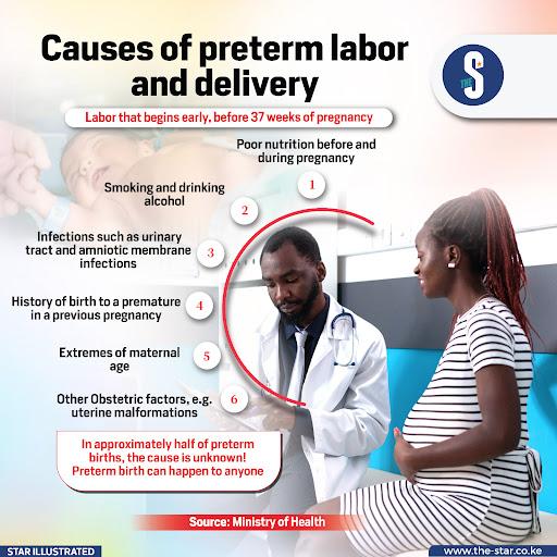 Causes of preterm labor and delivery