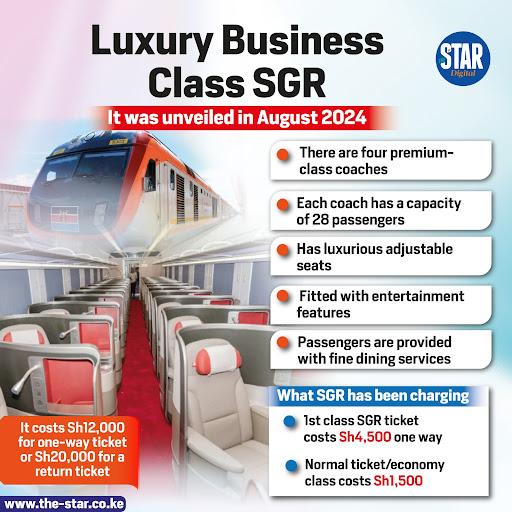 Luxury Business Class SGR: It was unveiled in August 2024