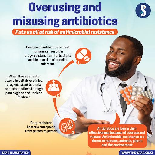 Overusing and misusing antibiotics