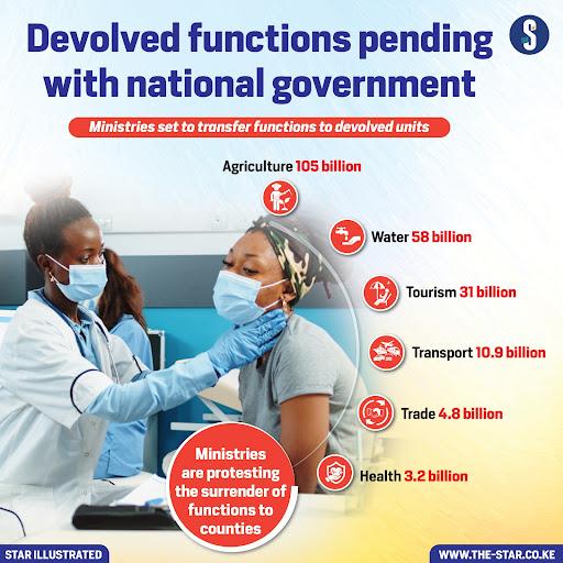 Devolved functions pending with national government