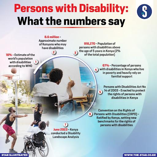 Persons with disabilities: What the numbers say