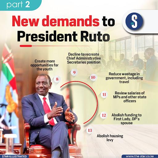 New demands to President William Ruto